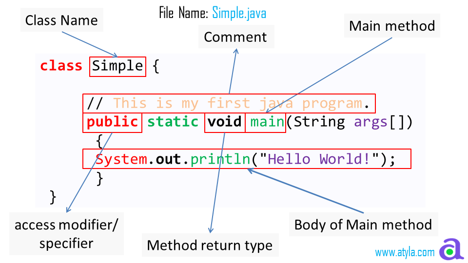 how to run a simple java program